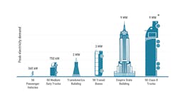 68135a745506bf5d4f97875a Ev Power Needs 68135a745506bf5d4f97875a Ev Power Needs