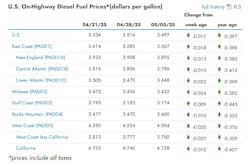 eia_diesel_5 eia_diesel_5