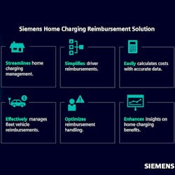 In this promotional infographic, Siemens lays out how its Depot360 Home Charging Reimbursement solution works and the value it brings to fleets. In this promotional infographic, Siemens lays out how its Depot360 Home Charging Reimbursement solution works and the value it brings to fleets.
