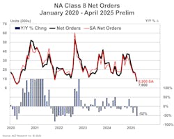 ACT Research Class 8 Orders ACT Research Class 8 Orders