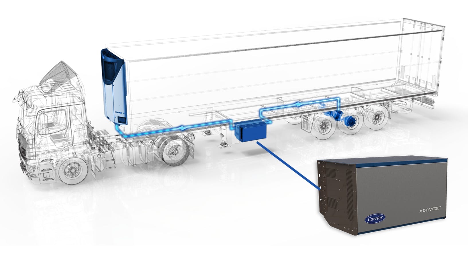 681df8533e5bfb33d557947a Addvolt Battery Technology Vector Ecool Trailer Re