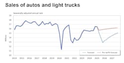Q1 2025 auto and light truck sales Q1 2025 auto and light truck sales