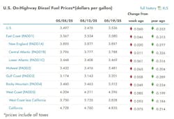eia_diesel_5 eia_diesel_5