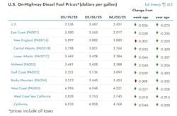 eia_diesel_6 eia_diesel_6
