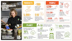 us_foods_sustainability_infographic_final us_foods_sustainability_infographic_final