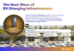 OptiGrid infographic OptiGrid infographic