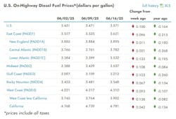 eia_diesel_6 eia_diesel_6