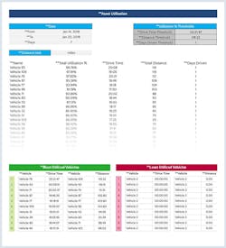 Geotab asset utilization report Geotab asset utilization report