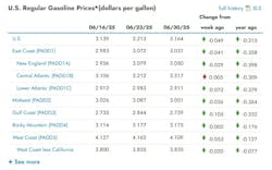 eia_gas_7 eia_gas_7