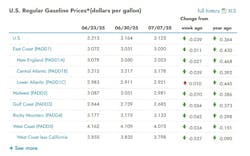 eia_gas_7 eia_gas_7
