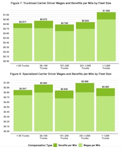 compensation by truckload and specialized compensation by truckload and specialized