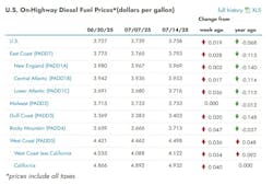 eia_diesel_7 eia_diesel_7