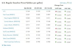 eia_gas_7 eia_gas_7
