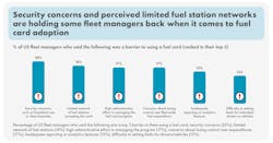 shell_survey_barriers shell_survey_barriers