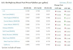 eia_diesel_7 eia_diesel_7