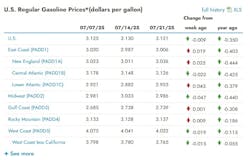 eia_gasoline_7 eia_gasoline_7