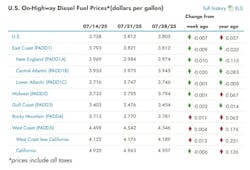 eia_diesel_7 eia_diesel_7