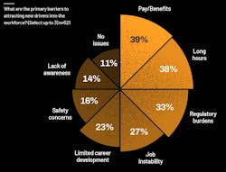 tech.co driver attraction survey tech.co driver attraction survey