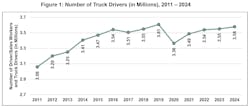 atri number of truck drivers bls atri number of truck drivers bls