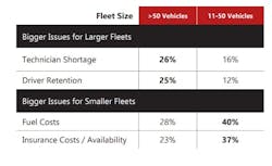 samsara_fleet_size_graph samsara_fleet_size_graph
