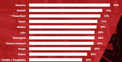 samsara_top_companies samsara_top_companies