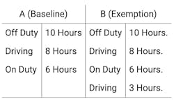 Driving time pause exemption table Driving time pause exemption table