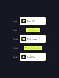 digital key role-based access digital key role-based access