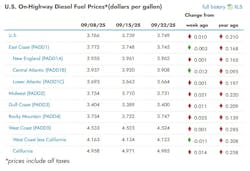 eia_diesel_9 eia_diesel_9
