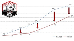 electric vehicle market downgrade electric vehicle market downgrade