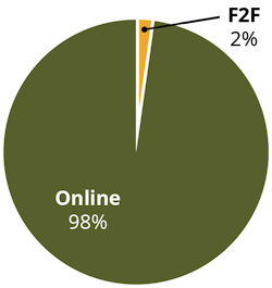 lunchandlearn_augustgraph01 lunchandlearn_augustgraph01