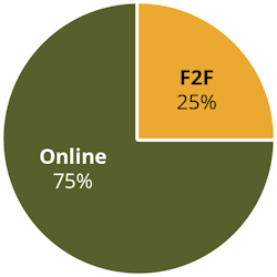 lunchandlearn_augustgraph02 lunchandlearn_augustgraph02