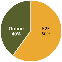 lunchandlearn_augustgraph04 lunchandlearn_augustgraph04
