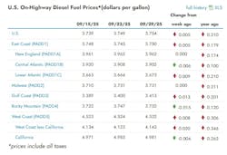 eia_diesel_9 eia_diesel_9