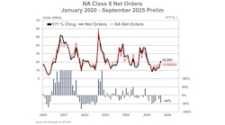 heavy duty orders heavy duty orders