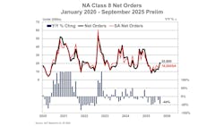 heavy duty orders heavy duty orders
