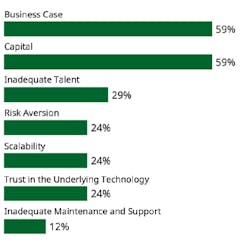 3pl barriers to new tech 3pl barriers to new tech