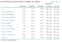 eia_diesel_11 eia_diesel_11