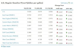 eia_gas_11 eia_gas_11