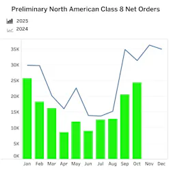 class_8_net_orders