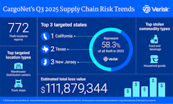 CargoNet Q3 2025 CargoNet Q3 2025