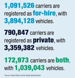 for hire private population split for hire private population split