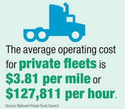 private fleet cost per mile private fleet cost per mile