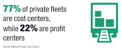 private fleet profitability private fleet profitability