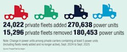 private fleet capacity change private fleet capacity change