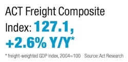 act_freight_composite act_freight_composite