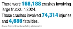 2024 crashes 2024 crashes