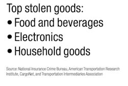 cargo_theft_top_goods cargo_theft_top_goods