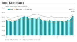 total_spot_rates total_spot_rates