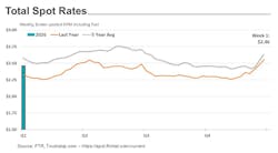 total_spot_rates total_spot_rates
