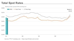 total_spot_rates total_spot_rates